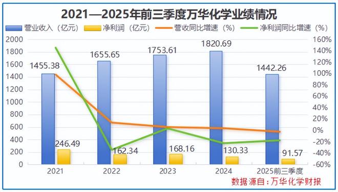 登顶全球之巅,狂揽1500亿,化工巨头,野心很大!(5) 登顶全球之巅,狂揽1500亿,化工巨头,野心很大!(5)