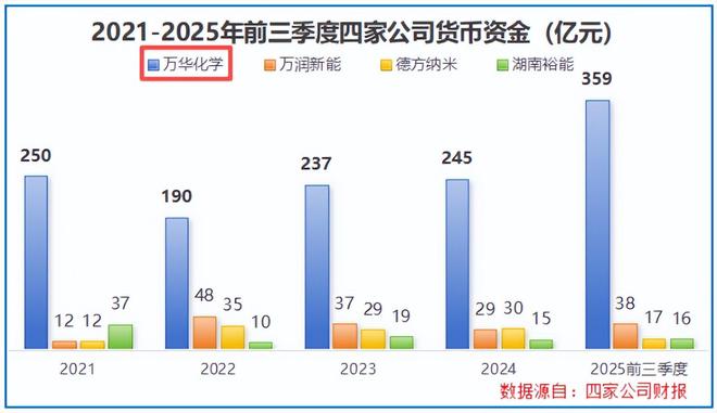 登顶全球之巅,狂揽1500亿,化工巨头,野心很大!(8) 登顶全球之巅,狂揽1500亿,化工巨头,野心很大!(8)