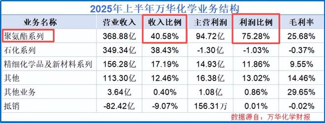 登顶全球之巅,狂揽1500亿,化工巨头,野心很大!(4) 登顶全球之巅,狂揽1500亿,化工巨头,野心很大!(4)