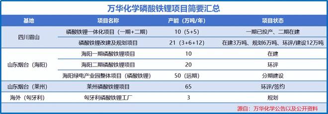 登顶全球之巅,狂揽1500亿,化工巨头,野心很大!(2) 登顶全球之巅,狂揽1500亿,化工巨头,野心很大!(2)