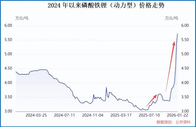 登顶全球之巅,狂揽1500亿,化工巨头,野心很大!(3) 登顶全球之巅,狂揽1500亿,化工巨头,野心很大!(3)