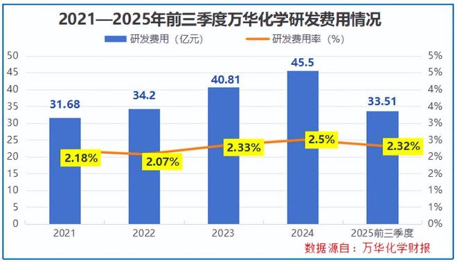 登顶全球之巅,狂揽1500亿,化工巨头,野心很大!(7) 登顶全球之巅,狂揽1500亿,化工巨头,野心很大!(7)