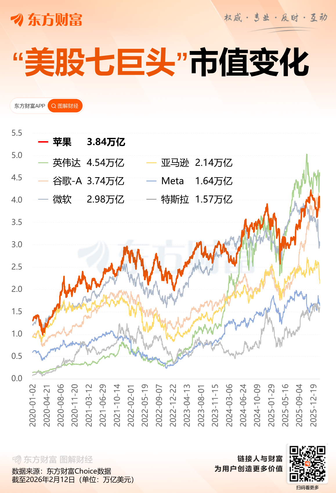 史上第二惨!苹果市值一夜蒸发逾万亿 AI版Siri又跳票?(4) 史上第二惨!苹果市值一夜蒸发逾万亿 AI版Siri又跳票?(4)