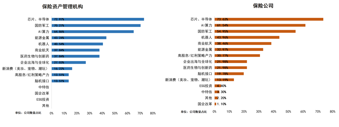 38万亿险资2026年配置展望来了!多数机构计划增配A股(3) 38万亿险资2026年配置展望来了!多数机构计划增配A股(3)