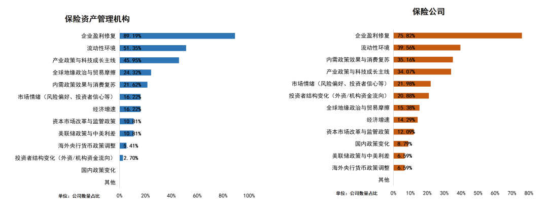38万亿险资2026年配置展望来了!多数机构计划增配A股(4) 38万亿险资2026年配置展望来了!多数机构计划增配A股(4)