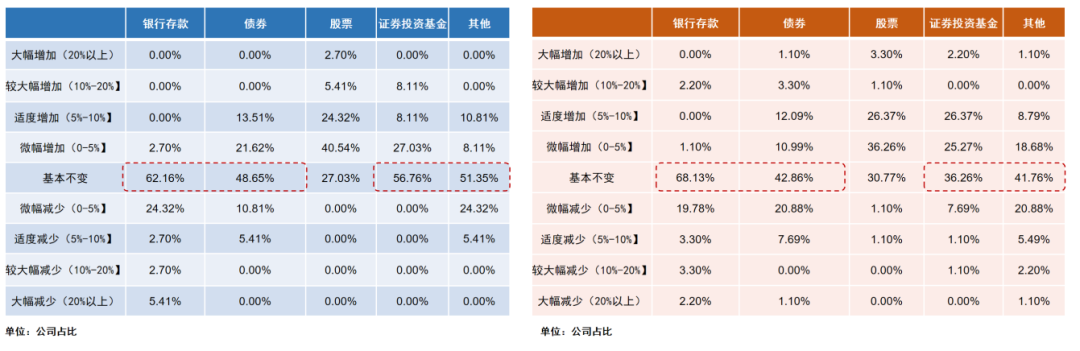 38万亿险资2026年配置展望来了!多数机构计划增配A股(1) 38万亿险资2026年配置展望来了!多数机构计划增配A股(1)