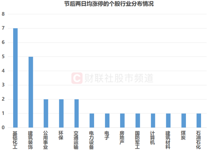 连续2日百股涨停!周期成资金“扫货”重点 融资余额节后回升 这些方向热度也大增(3) 连续2日百股涨停!周期成资金“扫货”重点 融资余额节后回升 这些方向热度也大增(3)