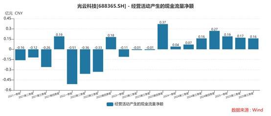 财说| 预收款激增营收反降、高溢价收购无对赌：光云科技&amp;quot;SaaS&amp;quot;外衣下藏着多少财务谜题？(3)