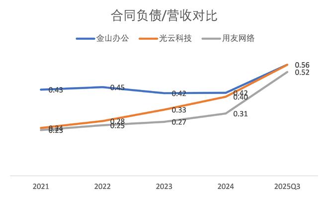 财说| 预收款激增营收反降、高溢价收购无对赌：光云科技&amp;quot;SaaS&amp;quot;外衣下藏着多少财务谜题？(1)