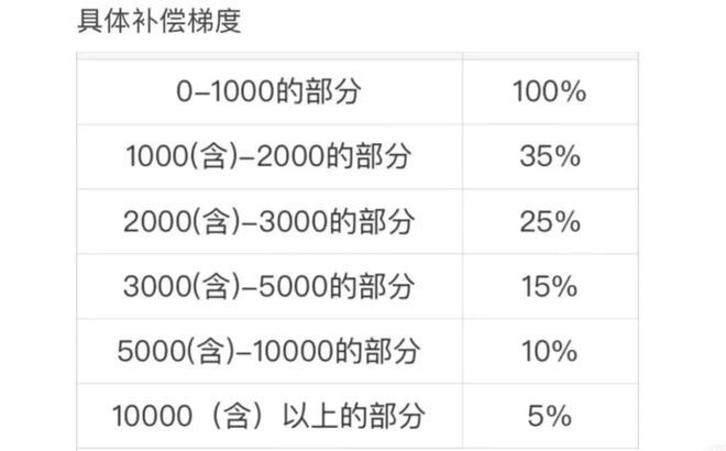国投白银的“折叠宇宙”:场外小红书维权,场内高溢价博傻(1) 国投白银的“折叠宇宙”:场外小红书维权,场内高溢价博傻(1)