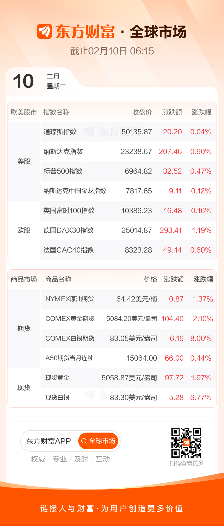 东方财富财经早餐 2月10日周二(3) 东方财富财经早餐 2月10日周二(3)
