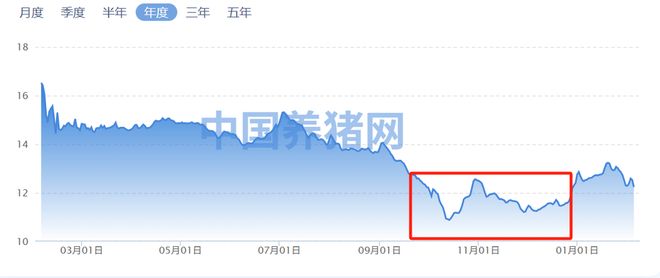 今年，哪些行业能过上好日子？(8)