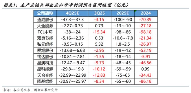 今年，哪些行业能过上好日子？(3)