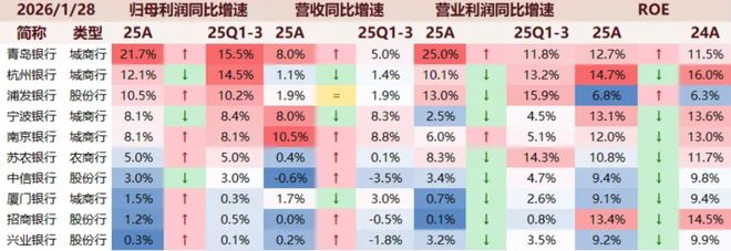 今年，哪些行业能过上好日子？(5)