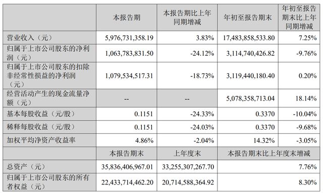 爱尔眼科卷入骗保风波：民营医疗“白马股”如何挽回信任裂痕？(8)