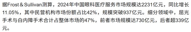 爱尔眼科卷入骗保风波：民营医疗“白马股”如何挽回信任裂痕？(10)