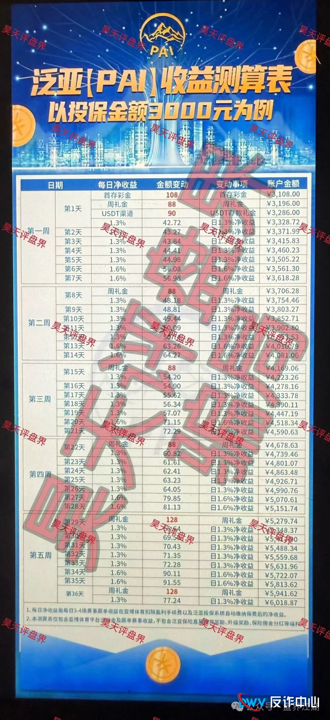 紧急预警：“泛亚（PAI）保险”是李鬼！别被“假保险、真赌博”的盘口给坑了(1)