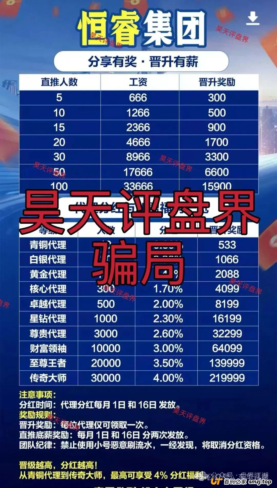 汇丰国际app(恒睿集团)彩票跟单类资金盘骗局,已经开始单割,高度预警,即将崩盘跑路!(3) 汇丰国际app(恒睿集团)彩票跟单类资金盘骗局,已经开始单割,高度预警,即将崩盘跑路!(3)
