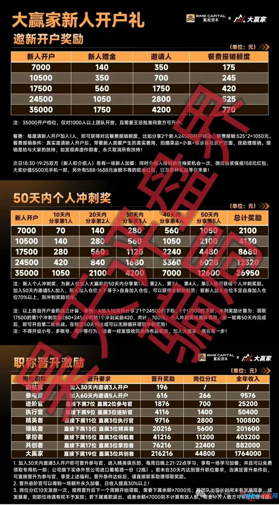 紧急预警！“雾淞资本（大赢家）”系8点量化、优利商务崩盘后平移盘，高度警惕(3)