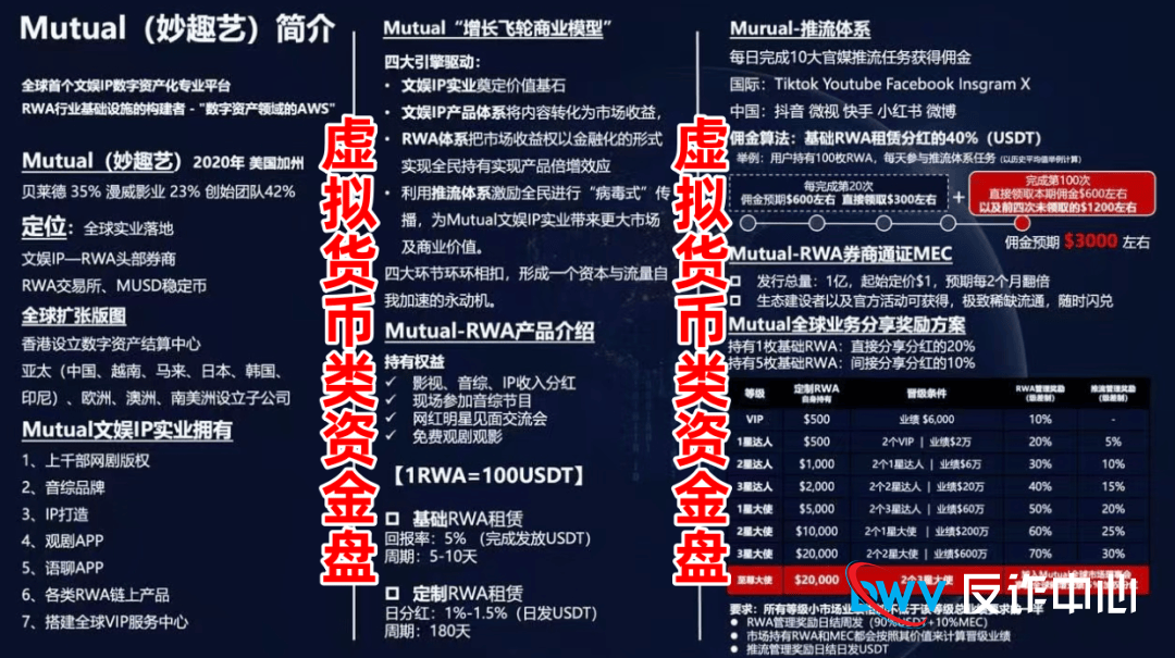 老王深度扒皮:“Mutual妙趣艺”的“十大死穴”,每一个都指向崩盘!(2) 老王深度扒皮:“Mutual妙趣艺”的“十大死穴”,每一个都指向崩盘!(2)