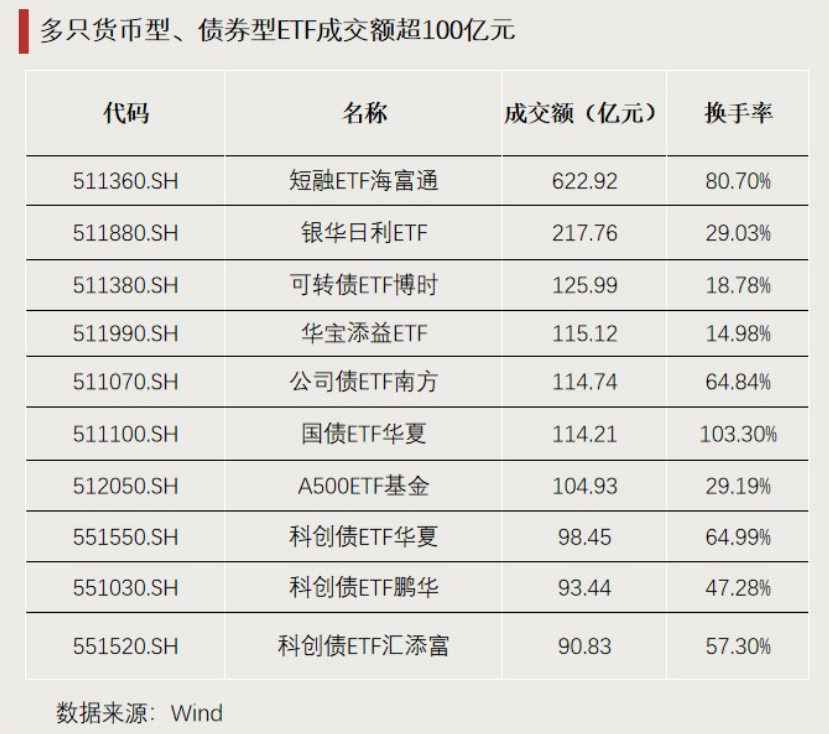 这些ETF,显著“吸金”(3) 这些ETF,显著“吸金”(3)