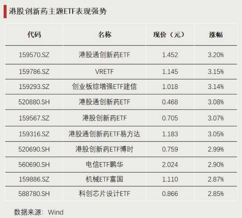 这些ETF,显著“吸金”(2) 这些ETF,显著“吸金”(2)