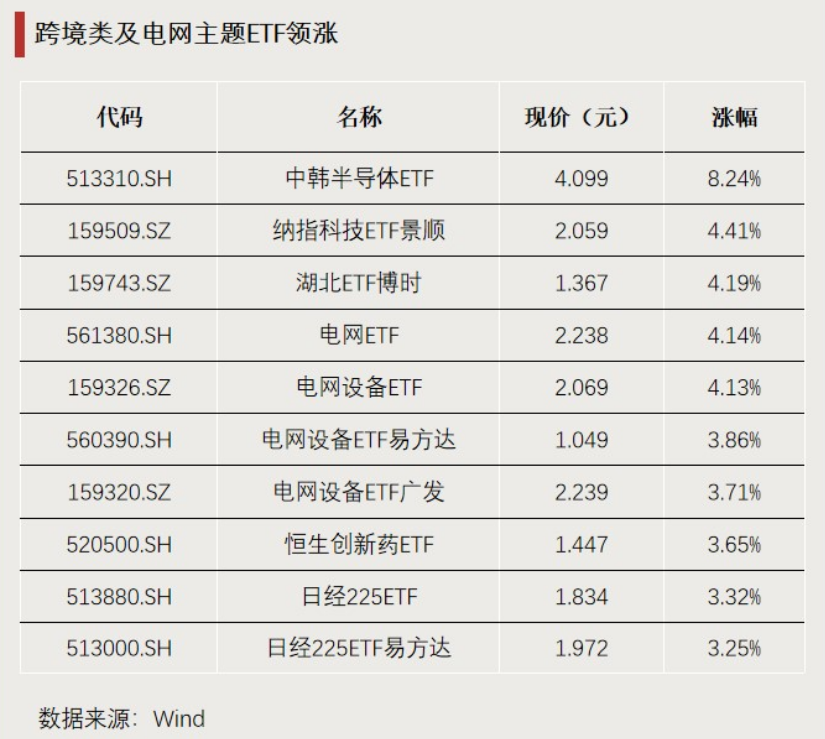 这些ETF,显著“吸金”(1) 这些ETF,显著“吸金”(1)