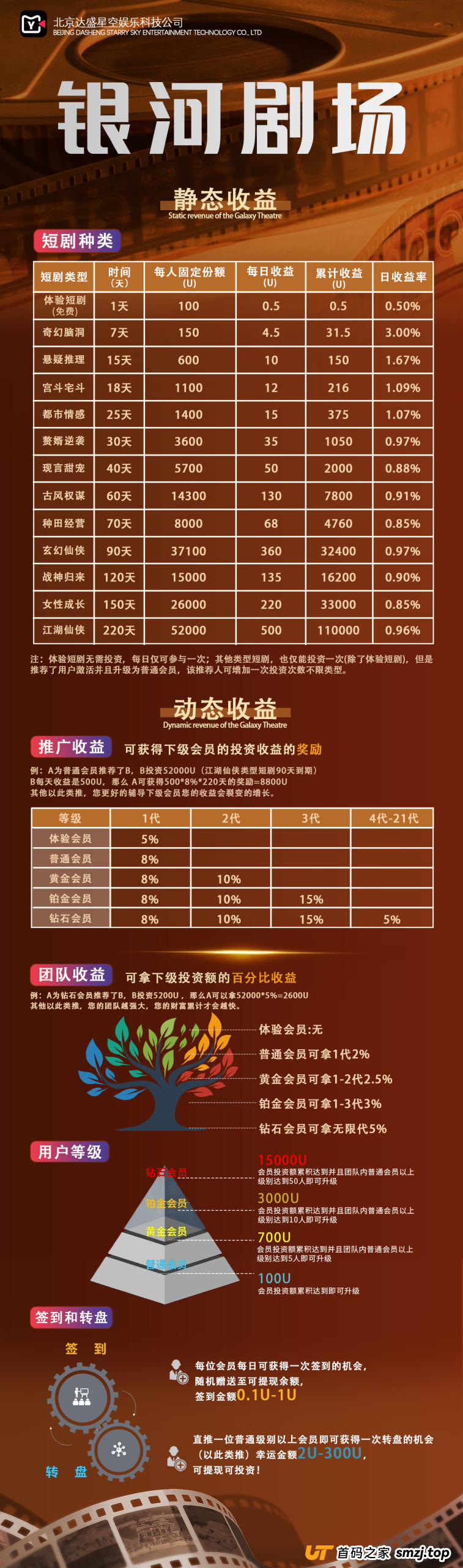 从“免费追剧”到“倾家荡产”——揭秘银河剧场引流套路与最新舆情追踪(1)