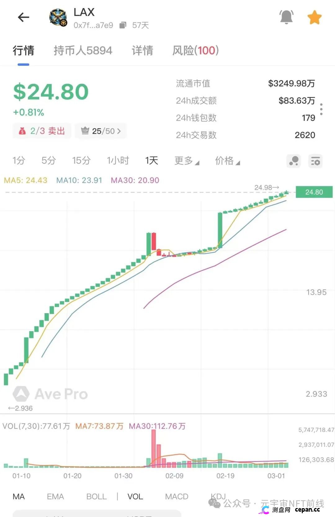 【盘讯】年后项目现状,奥拉丁、ARK、AID、拉菲重启盘、ATM、wkeydao、拉布布、Bun小团子(5) 【盘讯】年后项目现状,奥拉丁、ARK、AID、拉菲重启盘、ATM、wkeydao、拉布布、Bun小团子(5)