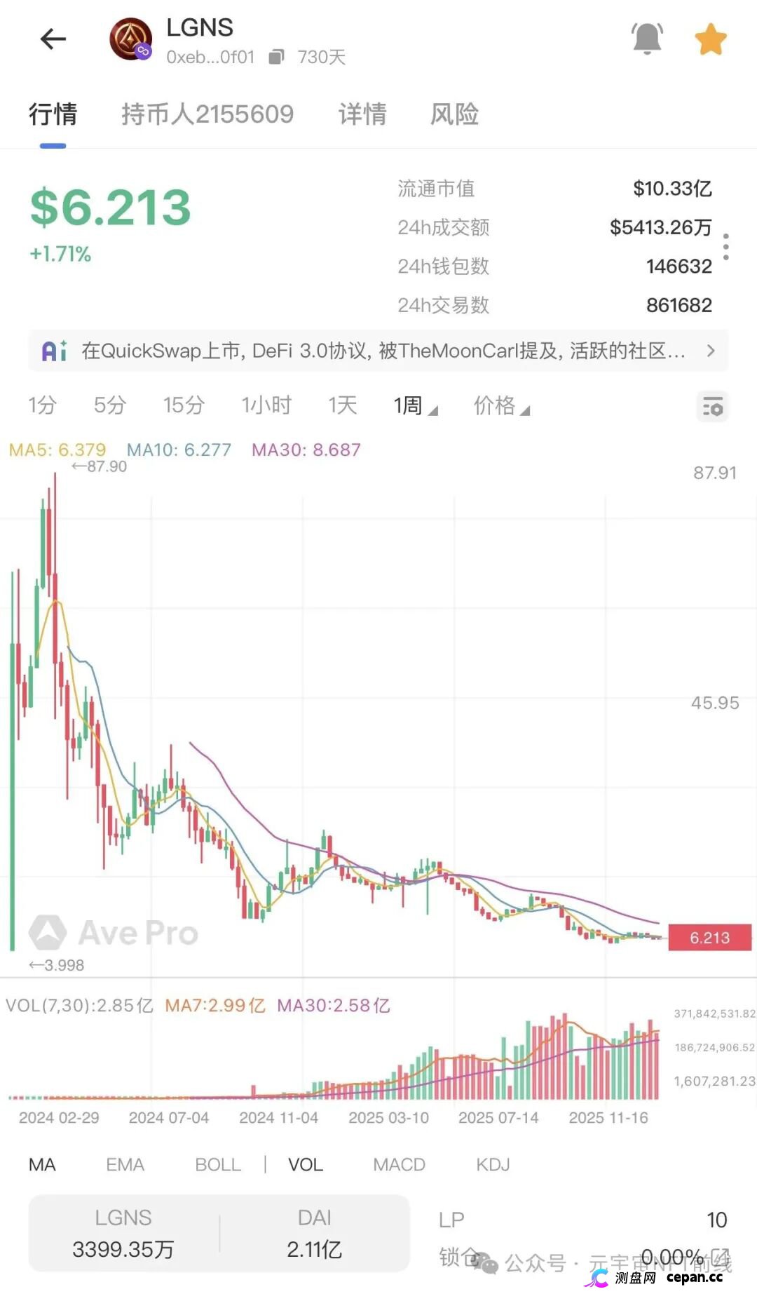 【盘讯】年后项目现状,奥拉丁、ARK、AID、拉菲重启盘、ATM、wkeydao、拉布布、Bun小团子(1) 【盘讯】年后项目现状,奥拉丁、ARK、AID、拉菲重启盘、ATM、wkeydao、拉布布、Bun小团子(1)