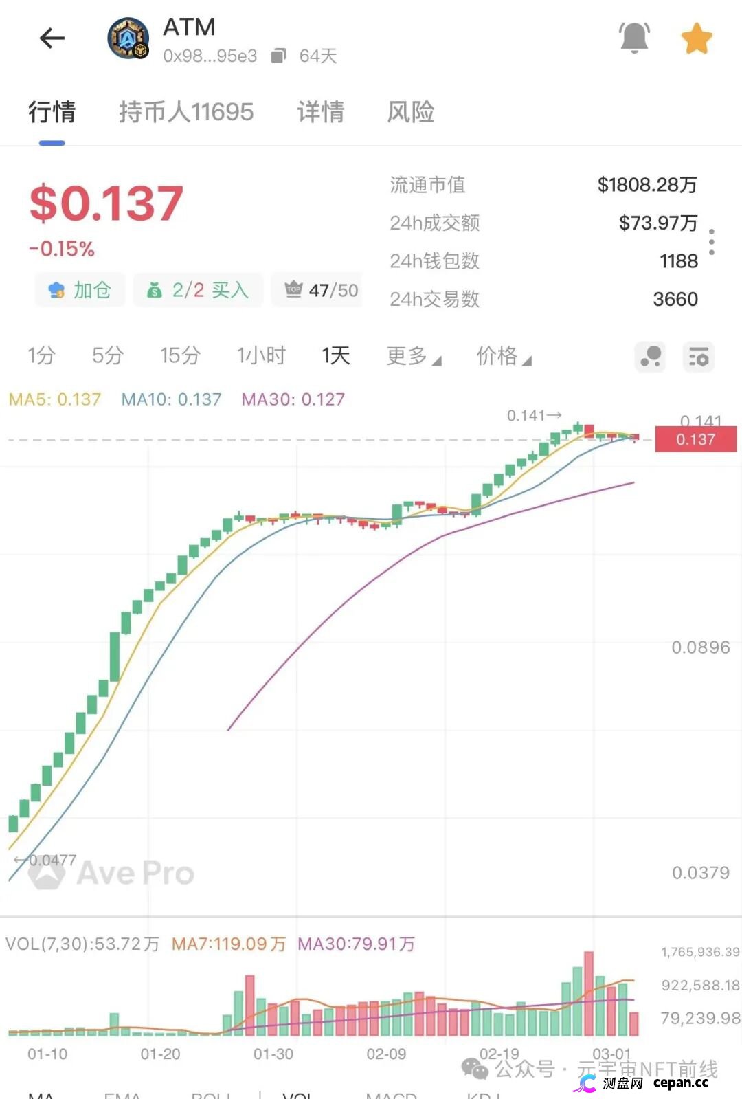 【盘讯】年后项目现状,奥拉丁、ARK、AID、拉菲重启盘、ATM、wkeydao、拉布布、Bun小团子(7) 【盘讯】年后项目现状,奥拉丁、ARK、AID、拉菲重启盘、ATM、wkeydao、拉布布、Bun小团子(7)