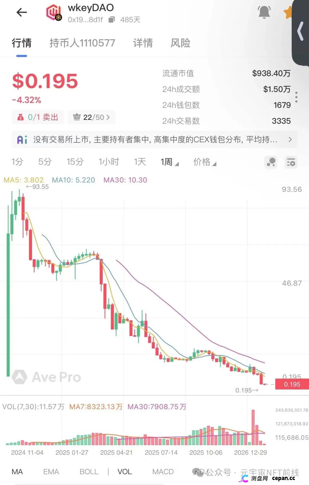 【盘讯】年后项目现状,奥拉丁、ARK、AID、拉菲重启盘、ATM、wkeydao、拉布布、Bun小团子(8) 【盘讯】年后项目现状,奥拉丁、ARK、AID、拉菲重启盘、ATM、wkeydao、拉布布、Bun小团子(8)