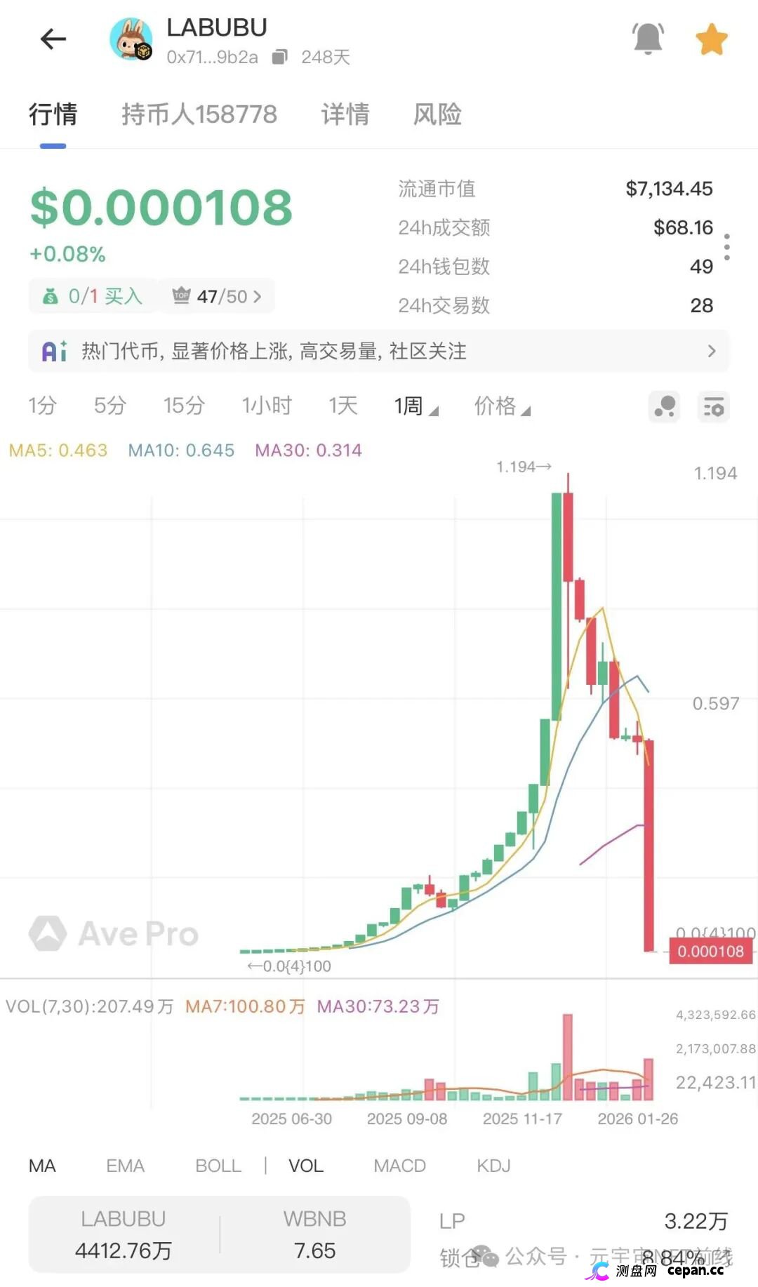 【盘讯】年后项目现状,奥拉丁、ARK、AID、拉菲重启盘、ATM、wkeydao、拉布布、Bun小团子(9) 【盘讯】年后项目现状,奥拉丁、ARK、AID、拉菲重启盘、ATM、wkeydao、拉布布、Bun小团子(9)