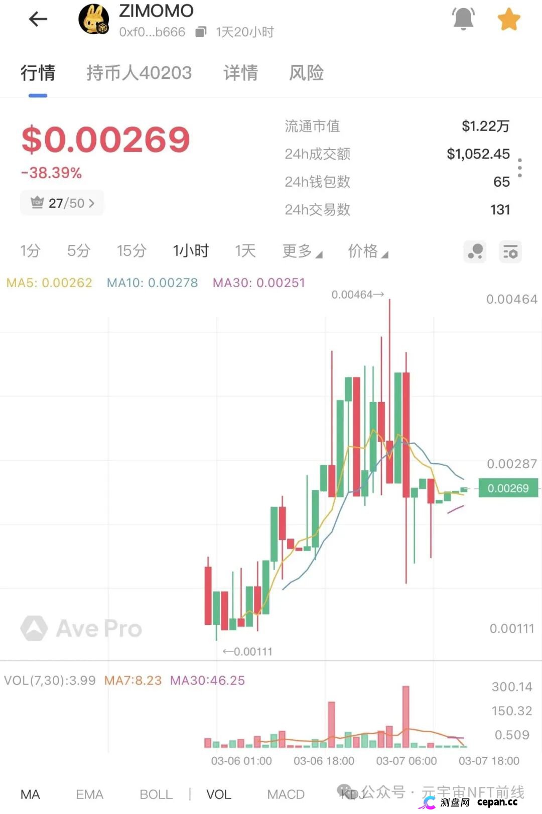 【盘讯】年后项目现状,奥拉丁、ARK、AID、拉菲重启盘、ATM、wkeydao、拉布布、Bun小团子(10) 【盘讯】年后项目现状,奥拉丁、ARK、AID、拉菲重启盘、ATM、wkeydao、拉布布、Bun小团子(10)
