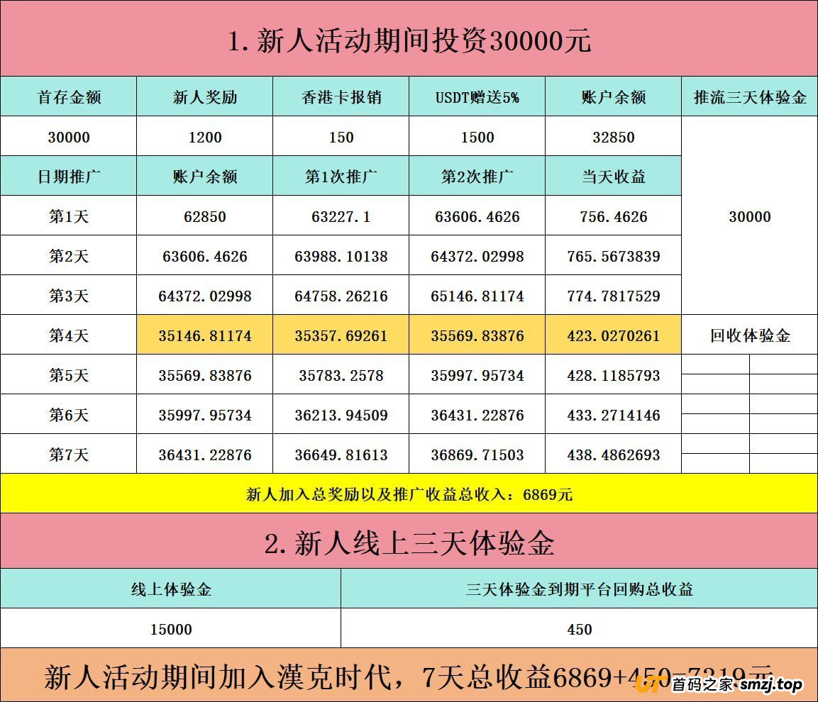 别再被“汉克时代”的数据蒙蔽了!3万变7千的“收益”,其实是你的本金返还!(1) 别再被“汉克时代”的数据蒙蔽了!3万变7千的“收益”,其实是你的本金返还!(1)
