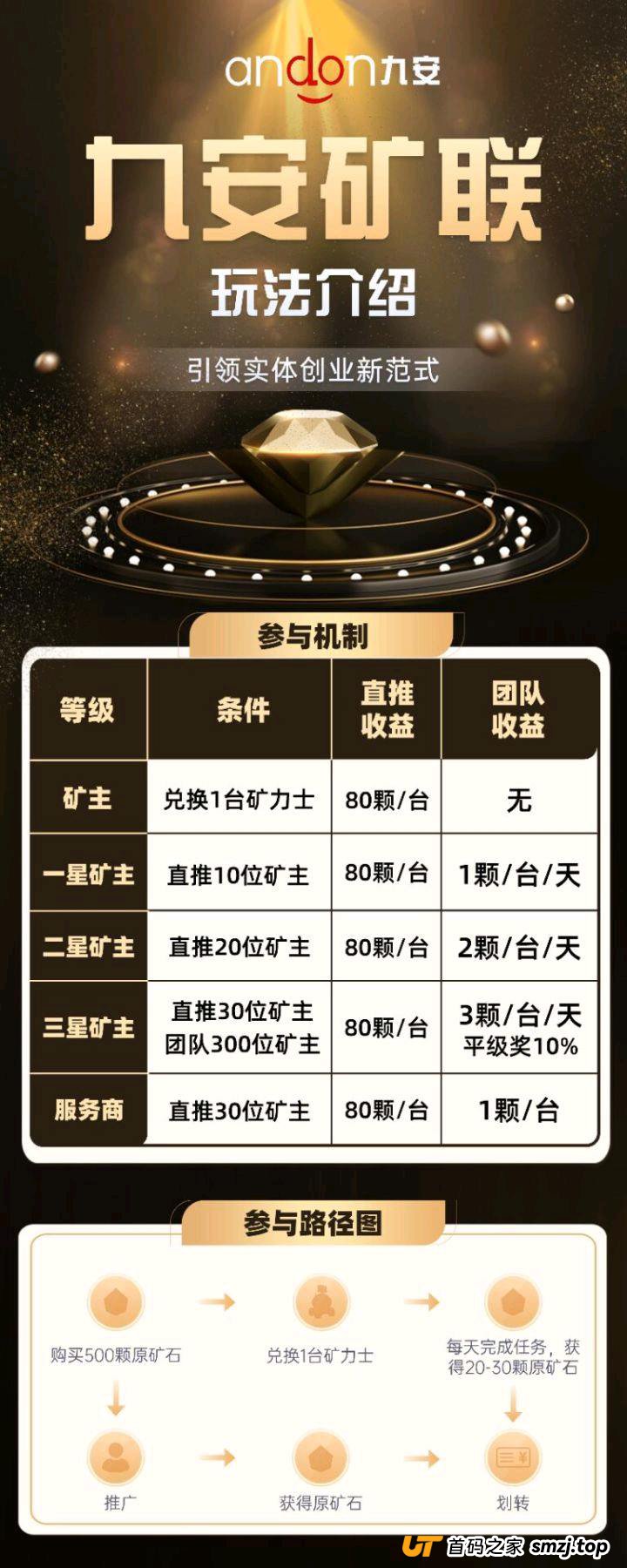 揭秘“九安矿联”四步收割法:从“内测”到“跑路”,每一步都在算计你(1) 揭秘“九安矿联”四步收割法:从“内测”到“跑路”,每一步都在算计你(1)