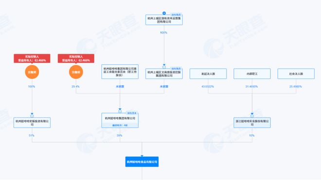 机器人、芯片全砍掉,这个春天娃哈哈开始深层变局(9) 机器人、芯片全砍掉,这个春天娃哈哈开始深层变局(9)