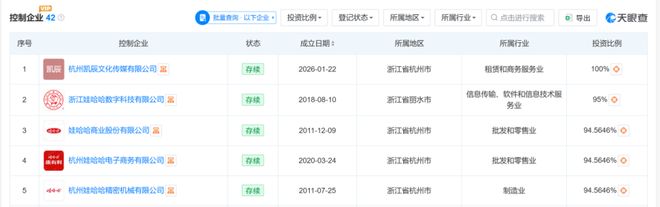 机器人、芯片全砍掉,这个春天娃哈哈开始深层变局(8) 机器人、芯片全砍掉,这个春天娃哈哈开始深层变局(8)