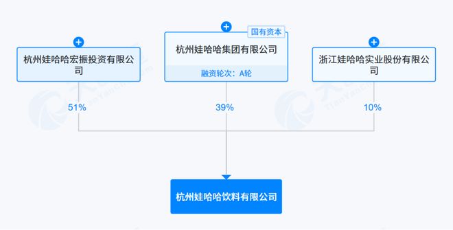 机器人、芯片全砍掉,这个春天娃哈哈开始深层变局(10) 机器人、芯片全砍掉,这个春天娃哈哈开始深层变局(10)