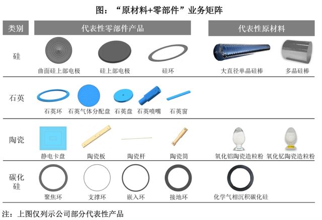 臻宝科技给京东方供货年入6亿,前银行副行长IPO前低价入股(2) 臻宝科技给京东方供货年入6亿,前银行副行长IPO前低价入股(2)