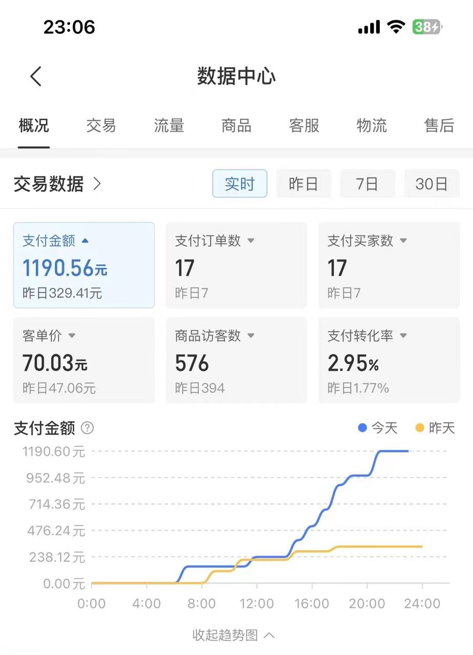 【持续更新】拼多多虚拟电商项目，自动化无人成交，单店月入3000，适合批量放大(1)