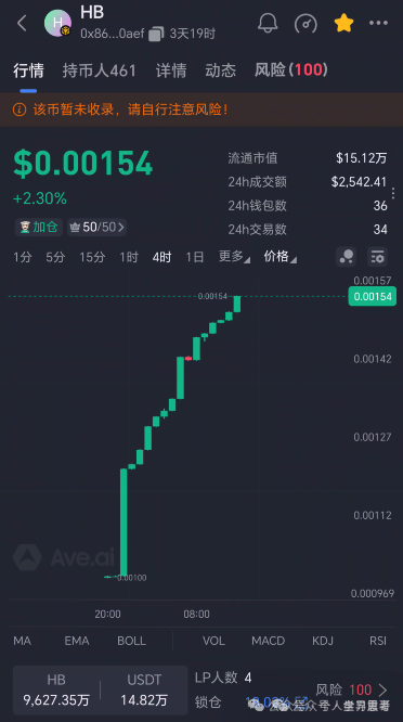 HERMES（爱马仕）空气币资金盘骗局，快割项目，看见远离(1)