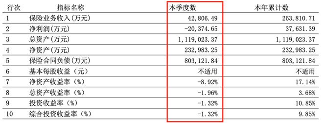 邹少荣“接棒”王文怀，君龙人寿掌门人换防下的机遇与挑战(5)