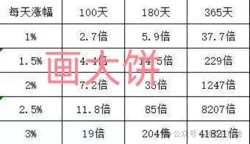 技术打假:UniOne所谓的“Armonia公链”,可能只是一张PS出来的网络图片(2) 技术打假:UniOne所谓的“Armonia公链”,可能只是一张PS出来的网络图片(2)