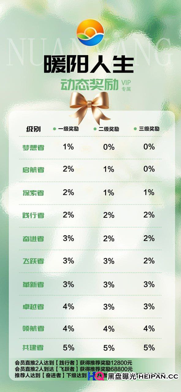骗局曝光：独家拿到“暖阳人生”内部资料！十个等级、三级分销，这不是康养是“开颅”(3)