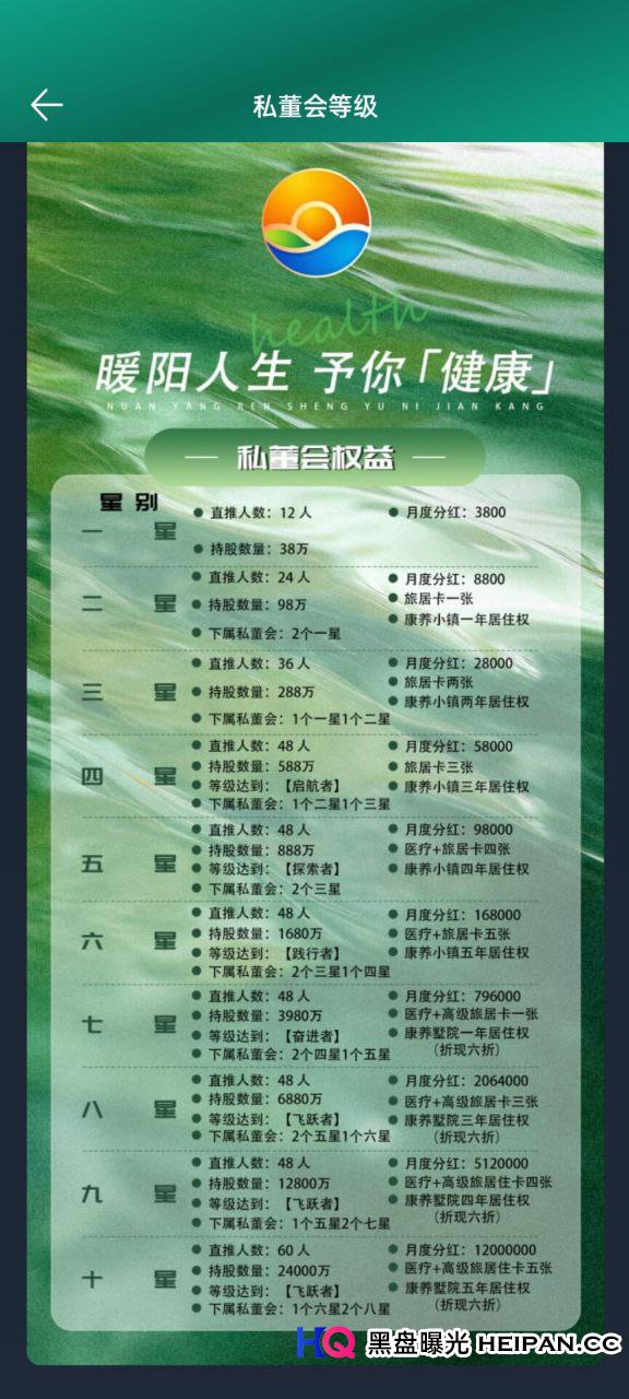 骗局曝光：独家拿到“暖阳人生”内部资料！十个等级、三级分销，这不是康养是“开颅”(2)