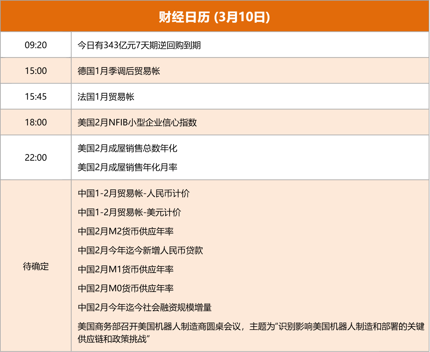东方财富财经早餐 3月10日周二(3) 东方财富财经早餐 3月10日周二(3)