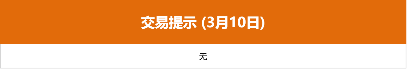 东方财富财经早餐 3月10日周二(2) 东方财富财经早餐 3月10日周二(2)