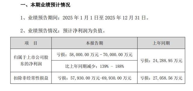 中文在线冲刺 A+H：海外增量同时能否跨过盈利门槛？(5)