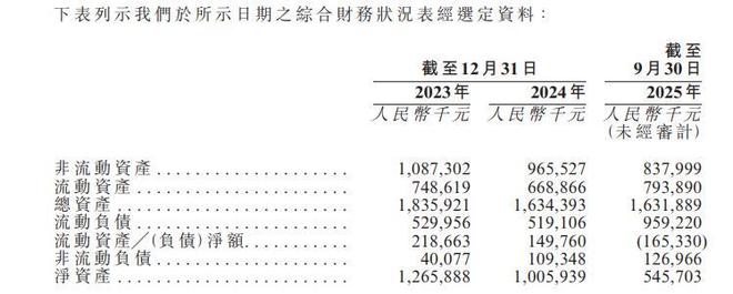 中文在线冲刺 A+H：海外增量同时能否跨过盈利门槛？(3)